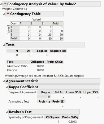 Solved: Kappa Score - JMP User