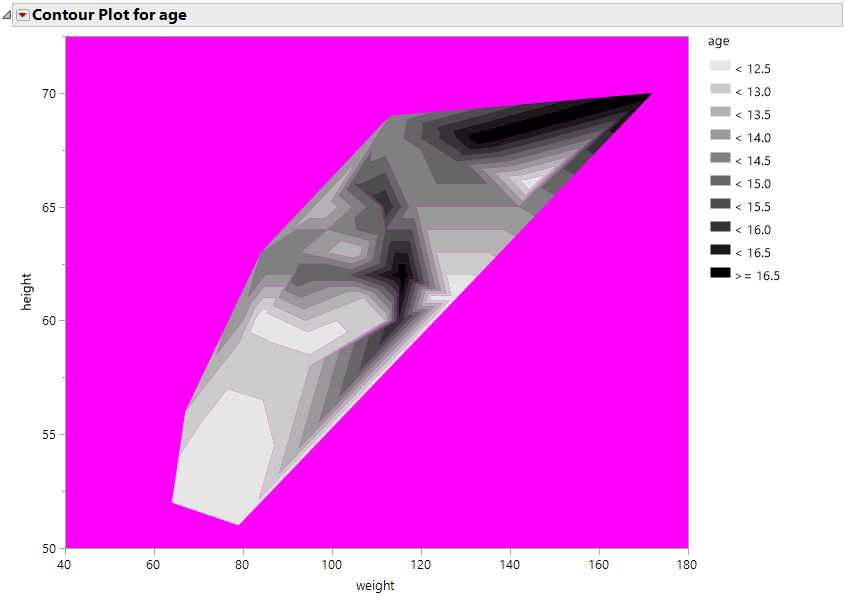 Gray contours on magenta background.