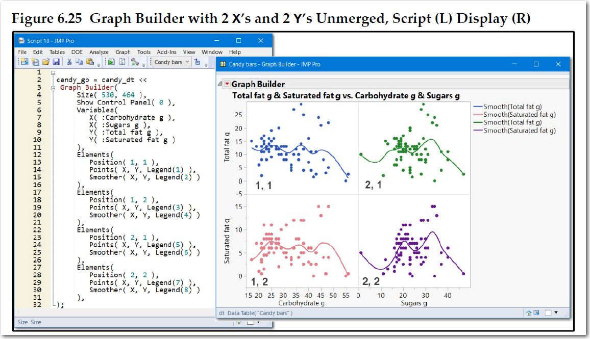 Solved Add Boxplot Of All Grouping Variables Together Jmp User Community 5335