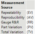 Gage R&R-Factors.PNG