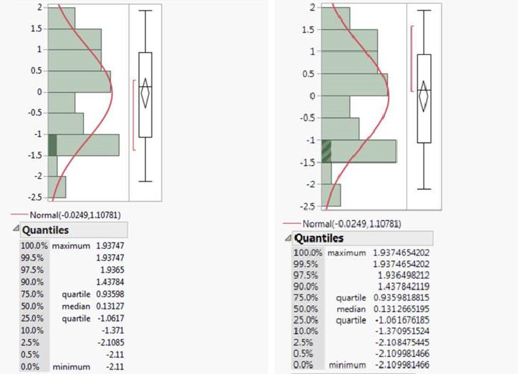 how-do-i-change-the-number-of-decimals-shown-for-a-distribution-plot