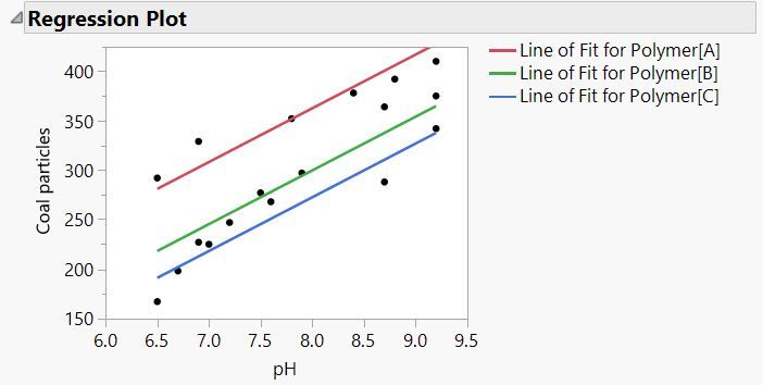 Regression Plot.JPG