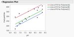 Regression Plot.JPG