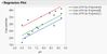 Regression Plot.JPG