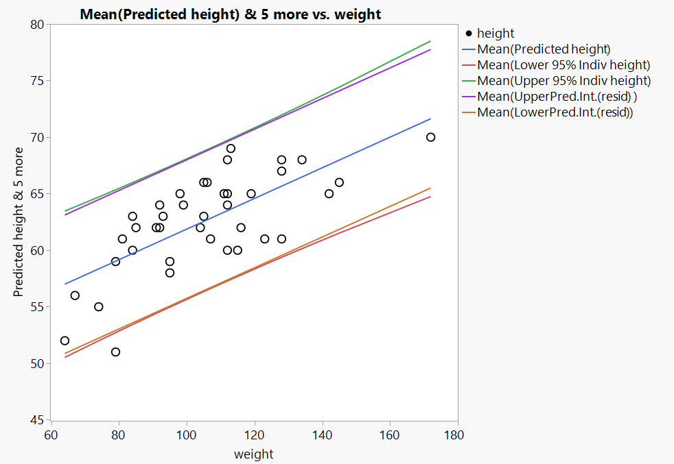 tolerance-interval-for-regression-jmp-user-community