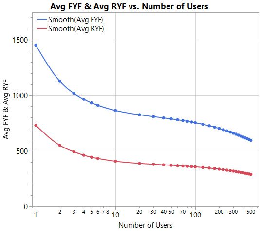 2020 GSA Pricing JMP Log10 scale.jpg