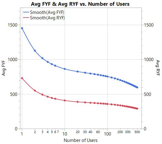2020 GSA Pricing JMP Log10 scale-2.jpg
