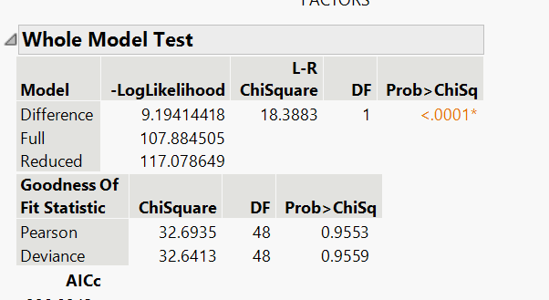 goodness of fit test in r