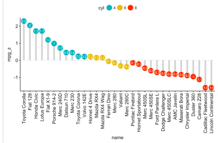 Solved: Lollipop graph - JMP User Community