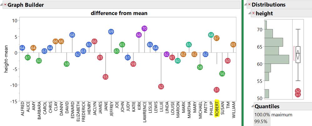 Using an image for the marker. Use As Marker will show up in other graphs.