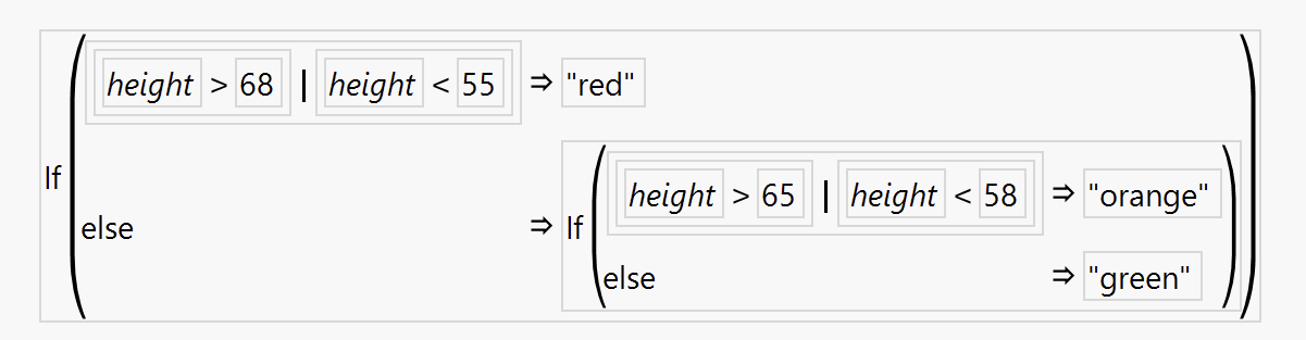 Solved: Color cells and points discretely - JMP User Community