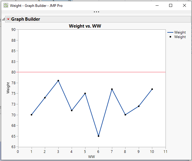 solved-jsl-to-set-graph-y-axis-max-value-based-on-cell-value-jmp