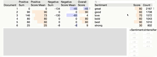 Exploring comments by frequent sentiment words can be highly informative
