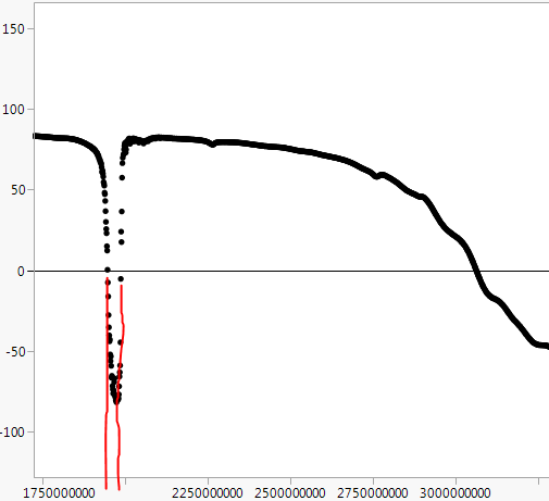 Solved: Extracting data from Graph/Data Table - JMP User Community