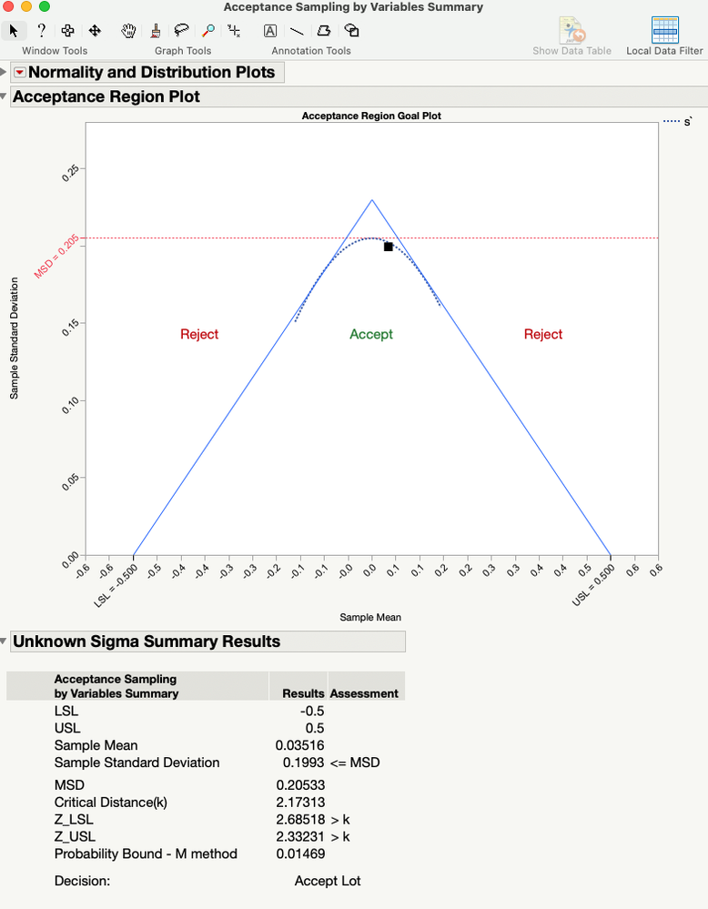 Acceptance Region Two-Sided Spec Limits