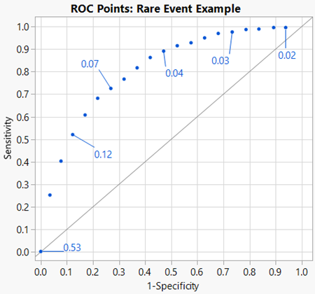 ROC Labelled.png ROC Labelled.png