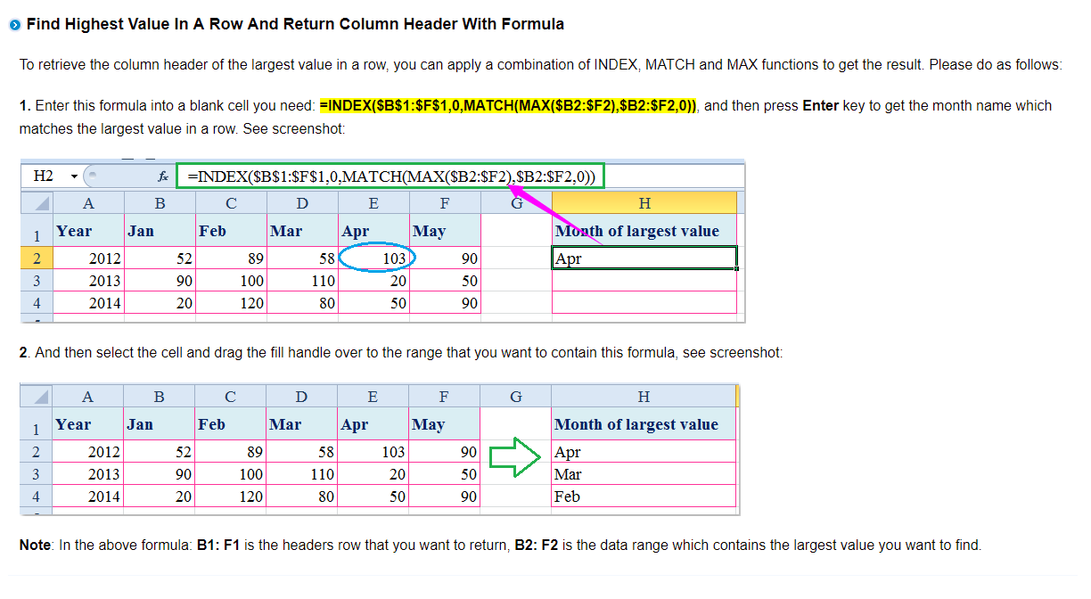 Spell out Column Name which has the min and max number in the same