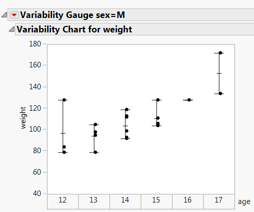 Solved: Suppressing Textbox in Chart with Conditions - JMP User Community