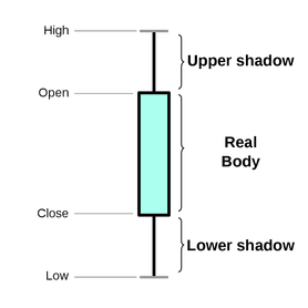 candlestick_chart.png