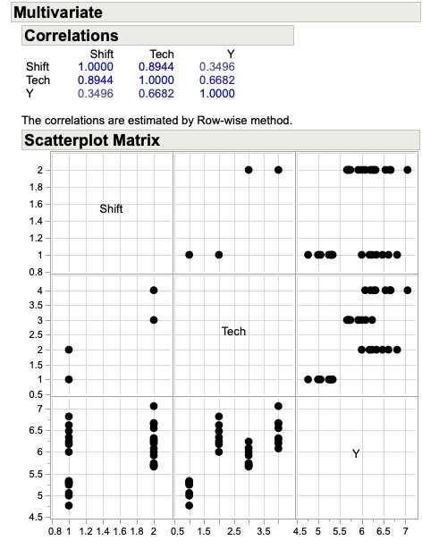Multivariate.png