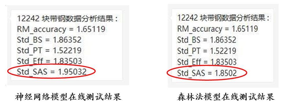 图9神经网络模型 VS 森林法.png 图9神经网络模型 VS 森林法.png