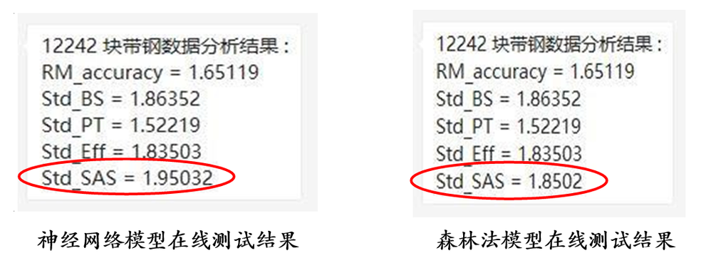 图9神经网络模型 VS 森林法.png