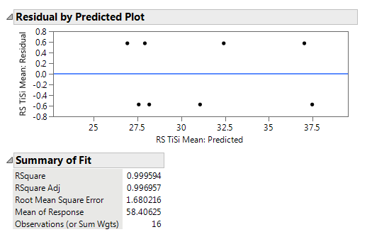 Solved: DOE results analysis - JMP User Community