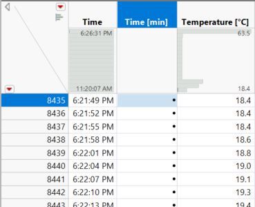 Time Duration for Temperature.JPG