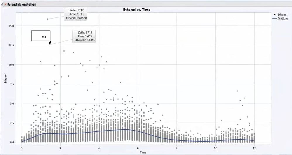 Ethanol vs time.JPG