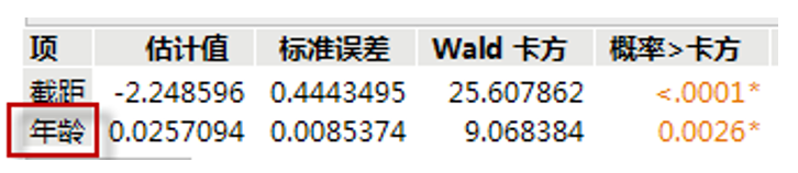 图13 连续自变量的参数估计结果.png 图13 连续自变量的参数估计结果.png