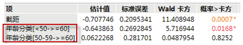 图14 分类变量的参数估计结果.png
