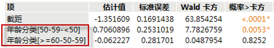 图15 有序变量的参数估计结果.png 图15 有序变量的参数估计结果.png
