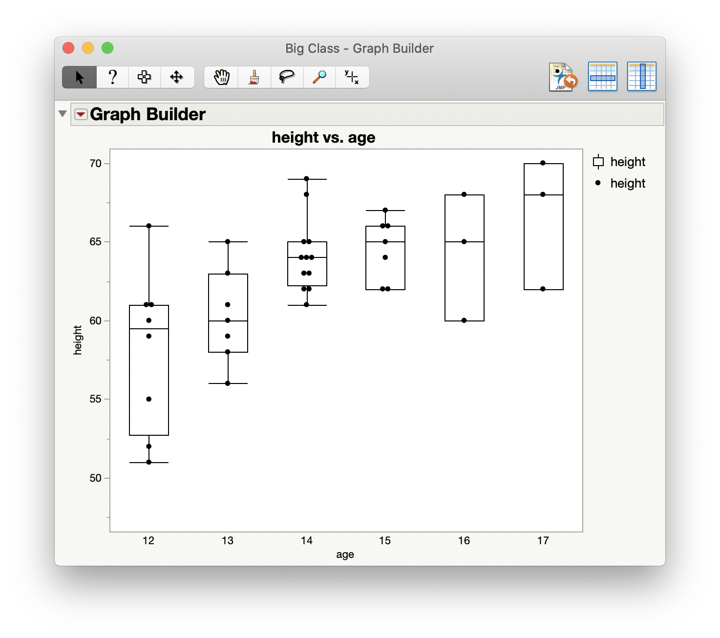 Solved Showing Quantile Statistics Associated With Boxplots Jmp User Community 0508