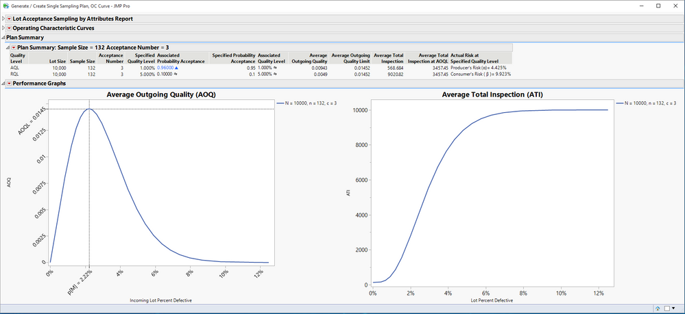 Performance Measure Graphs including AOQ and ATI