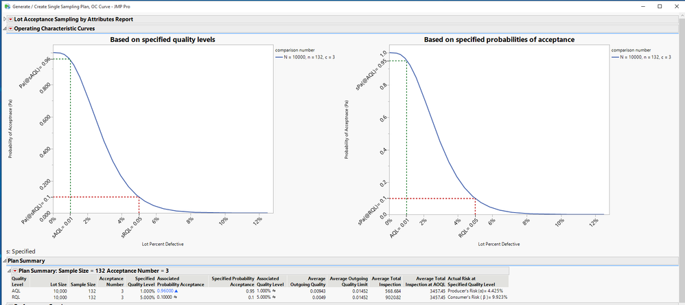 Sampling Plan Tabular Summary