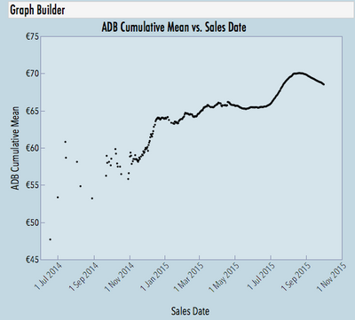 11083_ADB Cumulative Mean vs. Sales Date.png