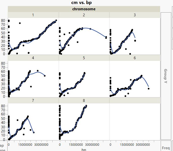 graph builder x axes- how to change the axes rang when i wrapped ...