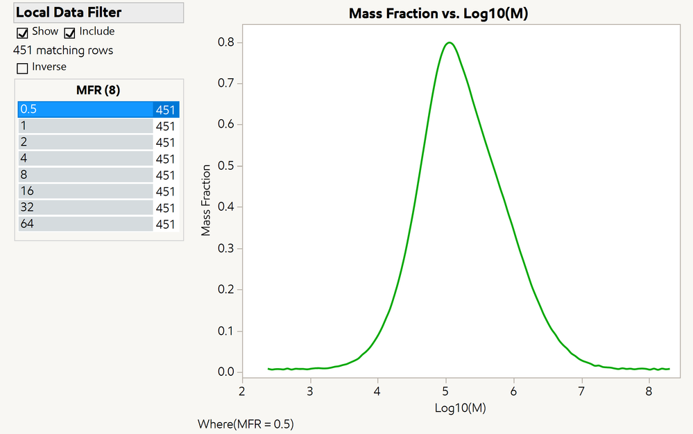 Molecular Weight Distribution.png