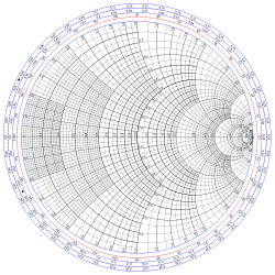 11099_250px-Smith_chart_gen.svg.png