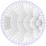 11099_250px-Smith_chart_gen.svg.png