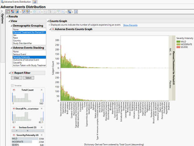 Adverse Events Distribution report results reflecting the chosen stoplight colors for Severity/Intensity.