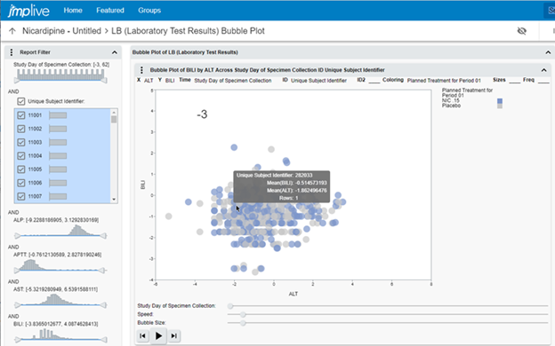 Findings Bubble Plot in JMP Live.