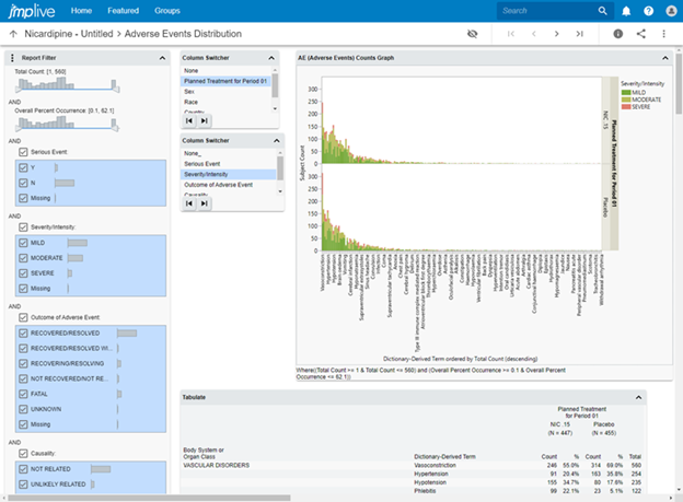 Adverse Events Distribution in JMP Live.