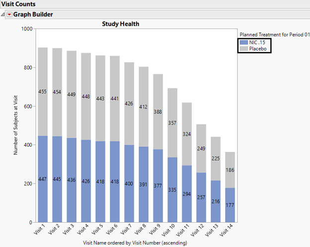 Consistency in level colors across reports.