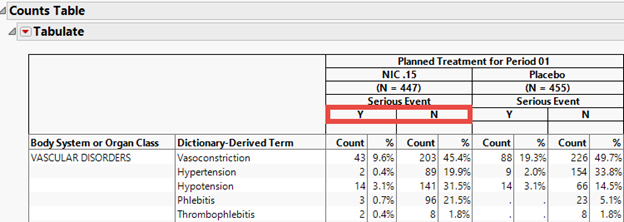 Adverse Events Distribution report results reflecting the chosen value order for Serious Event.