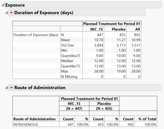 Exposure tables.PNG