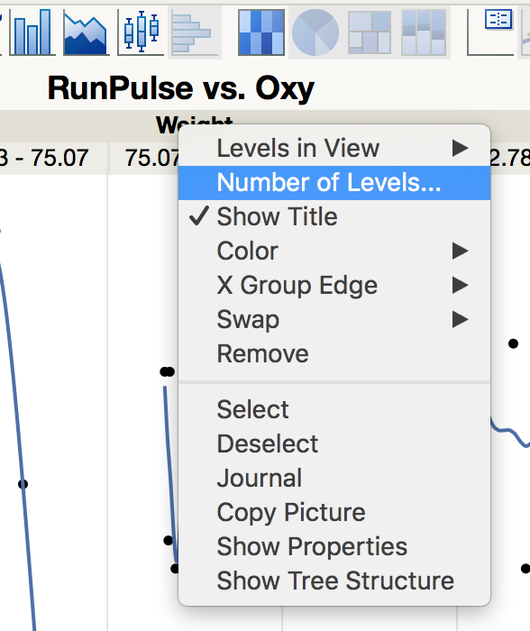 How does JMP perform Group X function in Graph Builder? JMP User