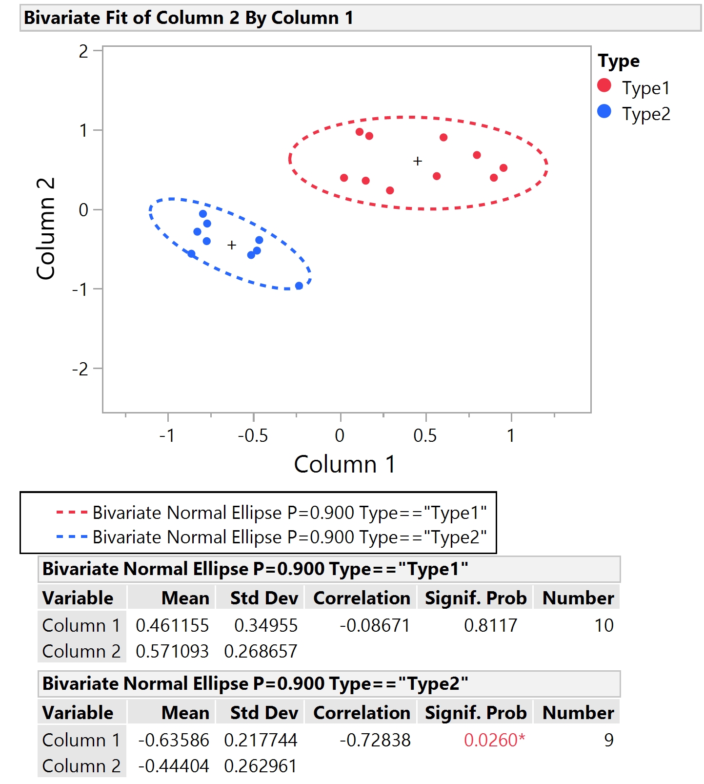 How to add mean of coordinates in bivariate plot aka plotting