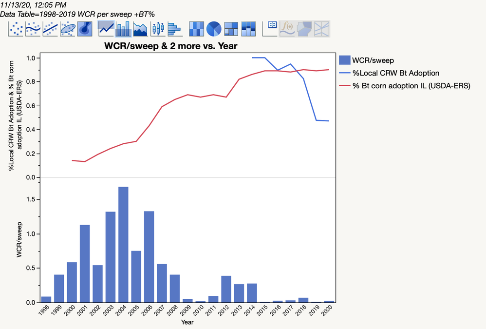 Graph Builder overlay lines on bar chart.png