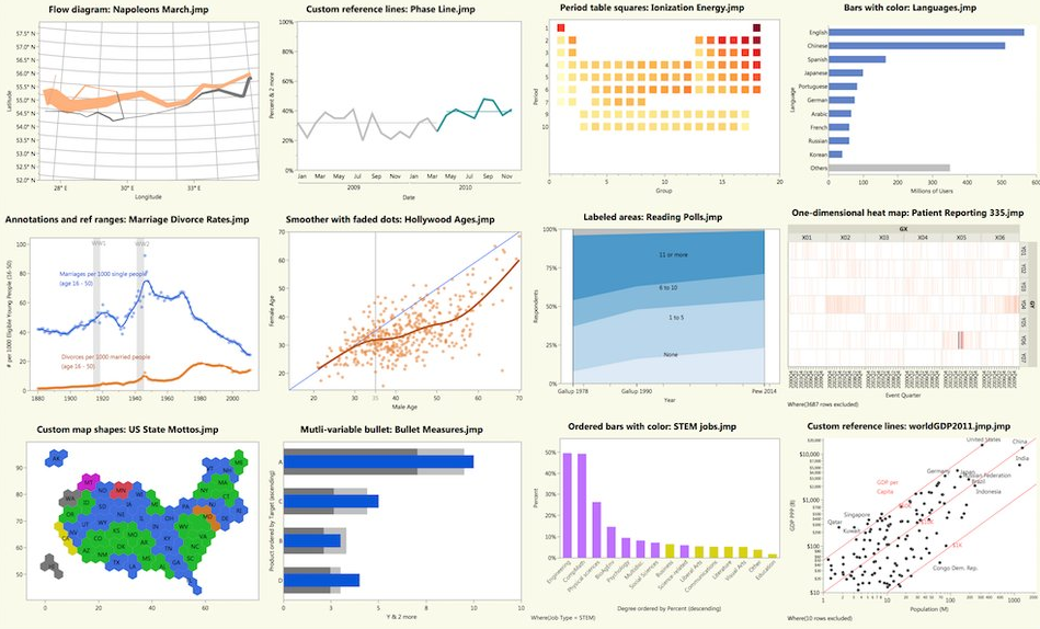 Materials for Creating Effective Visualisations Using Graph Builder ...